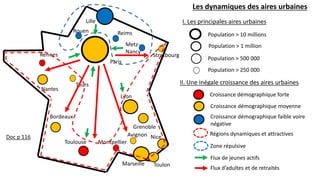 Les dynamiques des aires urbaines
Doc p 116
I. Les principales aires urbaines
Population > 10 millions
Population > 1 million
Population > 500 000
Population > 250 000
Paris
Lyon
Lille
Reims
Metz-
Nancy
Strasbourg
Rouen
Grenoble
Nice
Marseille Toulon
Montpellier
Avignon
Toulouse
Bordeaux
Tours
Nantes
Rennes
II. Une inégale croissance des aires urbaines
Croissance démographique forte
Croissance démographique moyenne
Croissance démographique faible voire
négative
Régions dynamiques et attractives
Zone répulsive
Flux de jeunes actifs
Flux d’adultes et de retraités
 