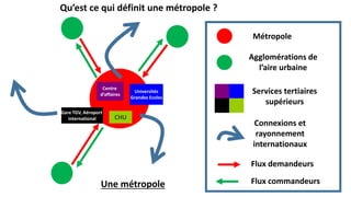 Universités
Grandes Ecoles
Gare TGV, Aéroport
international CHU
Centre
d’affaires
Flux demandeurs
Flux commandeursUne métropole
Services tertiaires
supérieurs
Qu’est ce qui définit une métropole ?
Agglomérations de
l’aire urbaine
Métropole
Connexions et
rayonnement
internationaux
 