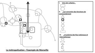 La métropolisation : l’exemple de Marseille
I. Une aire urbaine…
II. …qui concentre des fonctions de
commandement
III. …et polarise des flux nationaux et
internationaux
 