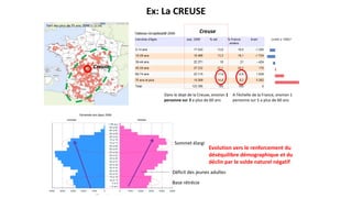 Ex: La CREUSE
Creuse
Part des plus de 75 ans, 2006 (> 12,5%)
A l’échelle de la France, environ 1
personne sur 5 a plus de 60 ans
Dans le dept de la Creuse, environ 1
personne sur 3 a plus de 60 ans
Sommet élargi
Base rétrécie
Déficit des jeunes adultes
Evolution vers le renforcement du
déséquilibre démographique et du
déclin par le solde naturel négatif
Creuse
 