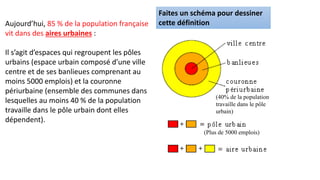 Aujourd’hui, 85 % de la population française
vit dans des aires urbaines :
Il s’agit d’espaces qui regroupent les pôles
urbains (espace urbain composé d’une ville
centre et de ses banlieues comprenant au
moins 5000 emplois) et la couronne
périurbaine (ensemble des communes dans
lesquelles au moins 40 % de la population
travaille dans le pôle urbain dont elles
dépendent).
Faites un schéma pour dessiner
cette définition
(Plus de 5000 emplois)
(40% de la population
travaille dans le pôle
urbain)
 