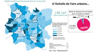 A l’échelle de l’aire urbaine…
Mode de déplacement privilégié
pour se rendre au travail
 
