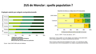 ZUS de Monclar : quelle population ?
 