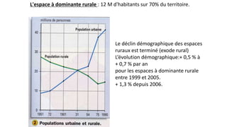 Le déclin démographique des espaces
ruraux est terminé (exode rural)
L’évolution démographique:+ 0,5 % à
+ 0,7 % par an
pour les espaces à dominante rurale
entre 1999 et 2005.
+ 1,3 % depuis 2006.
L'espace à dominante rurale : 12 M d'habitants sur 70% du territoire.
 