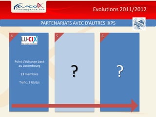 Evolutions 2011/2012

                          PARTENARIATS AVEC D’AUTRES IXPS

4                               5                  6




    Point d’échange basé



                                      ?                     ?
      au Luxembourg

        23 membres

       Trafic: 3 Gbit/s
 