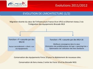 Evolutions 2011/2012

                  EVOLUTION DE L’ARCHITECTURE (1/2)

Migration récente du cœur de l’infrastructure France IX en VPLS vs Ethernet niveau 2 via
                      l’intégration des équipements Brocade MLX




Fonction « P » assurée par des                  Fonction « PE » assurée par des MLX-16
            MLX-8
                                                      Meilleure convergence dans le cœur
Aucun raccordement « client » sur          Elimination des problématiques de type « spanning-tree »
        ces équipements                          Optimisation de l’utilisation des liens backbone




      Conservation des équipements Force 10 pour le déploiement de nouveaux sites.

            Conservation de liens niveau 2 entre les Force 10 et les Brocade MLX.
 
