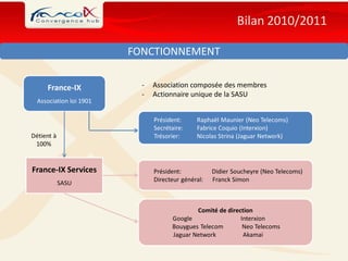 Bilan 2010/2011

                         FONCTIONNEMENT


     France-IX             -   Association composée des membres
                           -   Actionnaire unique de la SASU
  Association loi 1901

                               Président:     Raphaël Maunier (Neo Telecoms)
                               Secrétaire:    Fabrice Coquio (Interxion)
Détient à                      Trésorier:     Nicolas Strina (Jaguar Network)
 100%


France-IX Services             Président:           Didier Soucheyre (Neo Telecoms)
                               Directeur général:   Franck Simon
            SASU



                                             Comité de direction
                                     Google                 Interxion
                                     Bouygues Telecom        Neo Telecoms
                                     Jaguar Network          Akamai
 