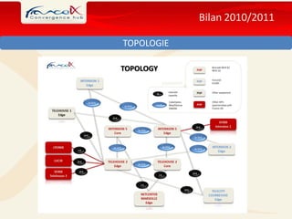 Bilan 2010/2011

TOPOLOGIE
 