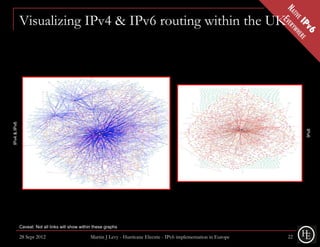 Visualizing IPv4 & IPv6 routing within the UK
IPv4 & IPv6




                                                                                                                             IPv6
              Caveat: Not all links will show within these graphs

              28 Sept 2012                         Martin J Levy - Hurricane Electric - IPv6 implementation in Europe   22
 
