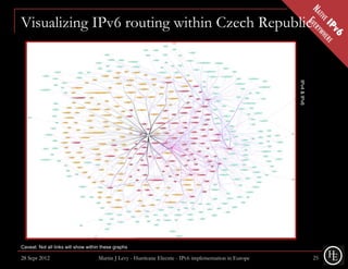 Visualizing IPv6 routing within Czech Republic




                                                                                                          IPv4 & IPv6
Caveat: Not all links will show within these graphs

28 Sept 2012                         Martin J Levy - Hurricane Electric - IPv6 implementation in Europe                 25
 