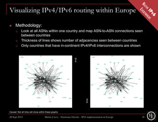 Visualizing IPv4/IPv6 routing within Europe

     Methodology:
           Look at all ASNs within one country and map ASN-to-ASN connections seen
            between countries
           Thickness of lines shows number of adjacencies seen between countries
           Only countries that have in-continent IPv4/IPv6 interconnections are shown




                                                                 IPv4




                                                                             IPv6




Caveat: Not all links will show within these graphs

28 Sept 2012                         Martin J Levy - Hurricane Electric - IPv6 implementation in Europe   26
 