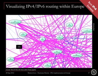 Visualizing IPv4/IPv6 routing within Europe




                                                                                                               IPv4 & IPv6
Caveat: Not all links will show within these graphs

28 Sept 2012                         Martin J Levy - Hurricane Electric - IPv6 implementation in Europe   27
 