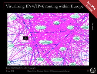 Visualizing IPv4/IPv6 routing within Europe




                                                                                                               IPv4 & IPv6
Caveat: Not all links will show within these graphs

28 Sept 2012                         Martin J Levy - Hurricane Electric - IPv6 implementation in Europe   30
 