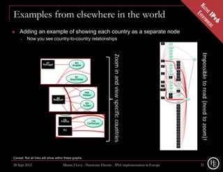 Examples from elsewhere in the world
   Adding an example of showing each country as a separate node
         Now you see country-to-country relationships




                                                                                                             Impossible to read (need to zoom)!
                                                                       Zoom in and view specific countries




Caveat: Not all links will show within these graphs

28 Sept 2012                         Martin J Levy - Hurricane Electric - IPv6 implementation in Europe      31
 