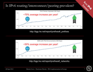 Is IPv6 routing/interconnect/peering prevalent?

               ~70% average increase per year!




                      http://bgp.he.net/report/prefixes#_prefixes




               ~50% average increase per year!




                     http://bgp.he.net/report/prefixes#_networks


28 Sept 2012     Martin J Levy - Hurricane Electric - IPv6 implementation in Europe   7
 