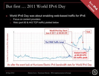 But first … 2011 World IPv6 Day

    World IPv6 Day was about enabling web-based traffic for IPv6
         Focus on content providers
         Web (port 80 & 443 TCP traffic) plotted below




                                                                                             Instant traffic
                                                                                              at 00:00 UTC
                                                                                             5X traffic peak




28 Sept 2012            Martin J Levy - Hurricane Electric - IPv6 implementation in Europe                     8
 