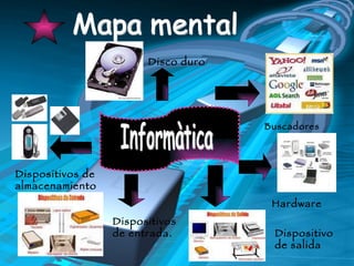 Mapa mental Informàtica Buscadores Disco duro Dispositivos de almacenamiento Dispositivos de entrada. Dispositivo de salida Hardware 