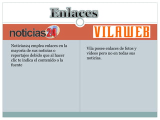 Noticias24 emplea enlaces en la
mayoría de sus noticias o
reportajes debido que al hacer
clic te indica el contenido o la
fuente
Vila posee enlaces de fotos y
videos pero no en todas sus
noticias.
 