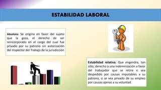 ESTABILIDAD LABORAL
Absoluta: Se origina en favor del sujeto
que la goza, el derecho de ser
reincorporado en el cargo del cual fue
privado por su patrono sin autorización
del Inspector del Trabajo de la jurisdicción
Estabilidad relativa: Que engendra, tan
sólo, derecho a una indemnización a favor
del trabajador que se retire o sea
despedido por causas imputables a su
patrono, o se vea privado de su empleo
por causas ajenas a su voluntad.
 