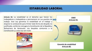 ESTABILIDAD LABORAL
Artículo 85. La estabilidad es el derecho que tienen los
trabajadores y trabajadoras a permanecer en sus puestos de
trabajo. Esta Ley garantiza la estabilidad en el trabajo y
dispone lo conducente para limitar toda forma de despido no
justificado, conforme consagra la Constitución de la República
Bolivariana de Venezuela. Los despidos contrarios a la
Constitución y a esta Ley son nulos
Garantía de estabilidad
Artículo 86.
CRBV
Artículo 93.
 