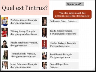 Quel est l’intrus?
Et pourquoi?
Tous les autres sont des
personnes célèbres Françaises!
Zinédine Zidane: Français,
d’origine algérienne
Thierry Henry: Français,
d’origine guadeloupéenne
Nicola Karabatic: Français,
d’origine croate
Yannick Noah: Français,
d’origine camerounaise
Jamel Debbouze: Français,
d’origine marocaine
Guillaume Canet: Français,
Teddy Riner: Français,
d’origine guadeloupéenne
Nicolas Sarkozy: Français,
d’origine hongroise
Sami Naceri: Français,
d’origine algérienne
Gérard Depardieu:
Français
 