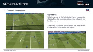 UEFA Euro 2016 France
Powered By
WWW.VIDEOBSERVER.COMANALYSIS BY MAURO SARAIVA
1st Phase of Construction
Dynamics
Suffering a goal on the 3rd minute, France changed the
strategy from the beginning, taking more risks until they
level the score.
They opted to alternate the midfielder who approaches
the ball, with the full back giving depth.
 
