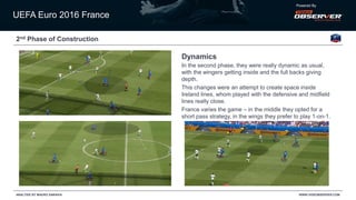 UEFA Euro 2016 France
Powered By
WWW.VIDEOBSERVER.COMANALYSIS BY MAURO SARAIVA
2nd Phase of Construction
Dynamics
In the second phase, they were really dynamic as usual,
with the wingers getting inside and the full backs giving
depth.
This changes were an attempt to create space inside
Ireland lines, whom played with the defensive and midfield
lines really close.
France varies the game – in the middle they opted for a
short pass strategy, in the wings they prefer to play 1-on-1.
 