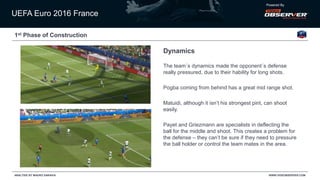 UEFA Euro 2016 France
Powered By
WWW.VIDEOBSERVER.COMANALYSIS BY MAURO SARAIVA
1st Phase of Construction
Dynamics
The team´s dynamics made the opponent´s defense
really pressured, due to their hability for long shots.
Pogba coming from behind has a great mid range shot.
Matuidi, although it isn’t his strongest pint, can shoot
easily.
Payet and Griezmann are specialists in deflecting the
ball for the middle and shoot. This creates a problem for
the defense – they can’t be sure if they need to pressure
the ball holder or control the team mates in the area.
 