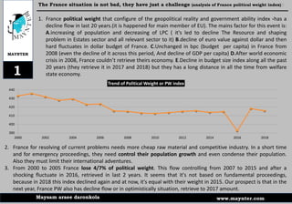 The France situation is not bad, they have just a challenge (analysis of France political weight index)﻿
1. France political weight that configure of the geopolitical reality and government ability index ،has a
decline flow in last 20 years.(it is happened for main member of EU). The mains factor for this event is:
A.increasing of population and decreasing of LPC ( it's led to decline The Resource and shaping
problem in Estates sector and all relevant sector to it) B.decline of euro value against dollar and then
hard fluctuates in dollar budget of France. C.Unchanged in bpc (budget per capita) in France from
2008 (even the decline of it across this period, And decline of GDP per capita) D.After world economic
crisis in 2008, France couldn’t retrieve theirs economy. E.Decline in budget size index along all the past
20 years (they retrieve it in 2017 and 2018) but they has a long distance in all the time from welfare
state economy.
MAYNTER
www.maynter.comMaysam araee daronkola
1
2. France for resolving of current problems needs more cheap raw material and competitive industry. In a short time
and for emergency proceedings, they need control their population growth and even condense their population.
Also they must limit their international adventures.
3. From 2000 to 2005 France lose 4/7% of political weight. This flow controlling from 2007 to 2015 and after a
shocking fluctuate in 2016, retrieved in last 2 years. It seems that it's not based on fundamental proceedings,
because in 2018 this index declined again and at now, it's equal with their weight in 2015. Our prospect is that in the
next year, France PW also has decline flow or in optimistically situation, retrieve to 2017 amount.
390
400
410
420
430
440
2000 2002 2004 2006 2008 2010 2012 2014 2016 2018
Trend of Political Weight or PW index
 