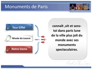 Monuments de Parisconnaît ,vit et sens-toi dans paris lune de la ville plus joli du monde avec ses monuments spectaculaires. Tour Eiffel  Musée du Louvre  Notre Dame