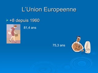 L’Union  Europeenne +8  depuis  1960 81,4 ans 75,3 ans  