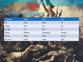 Verbes Aller Être ont
Je Vais Suis ‘ai
Vous Vas Es As
Il, elle Va Est A
Nous Allons Sommes Avons
Vous Allez Êtes Avez
Ils, eux vont sont ont
 