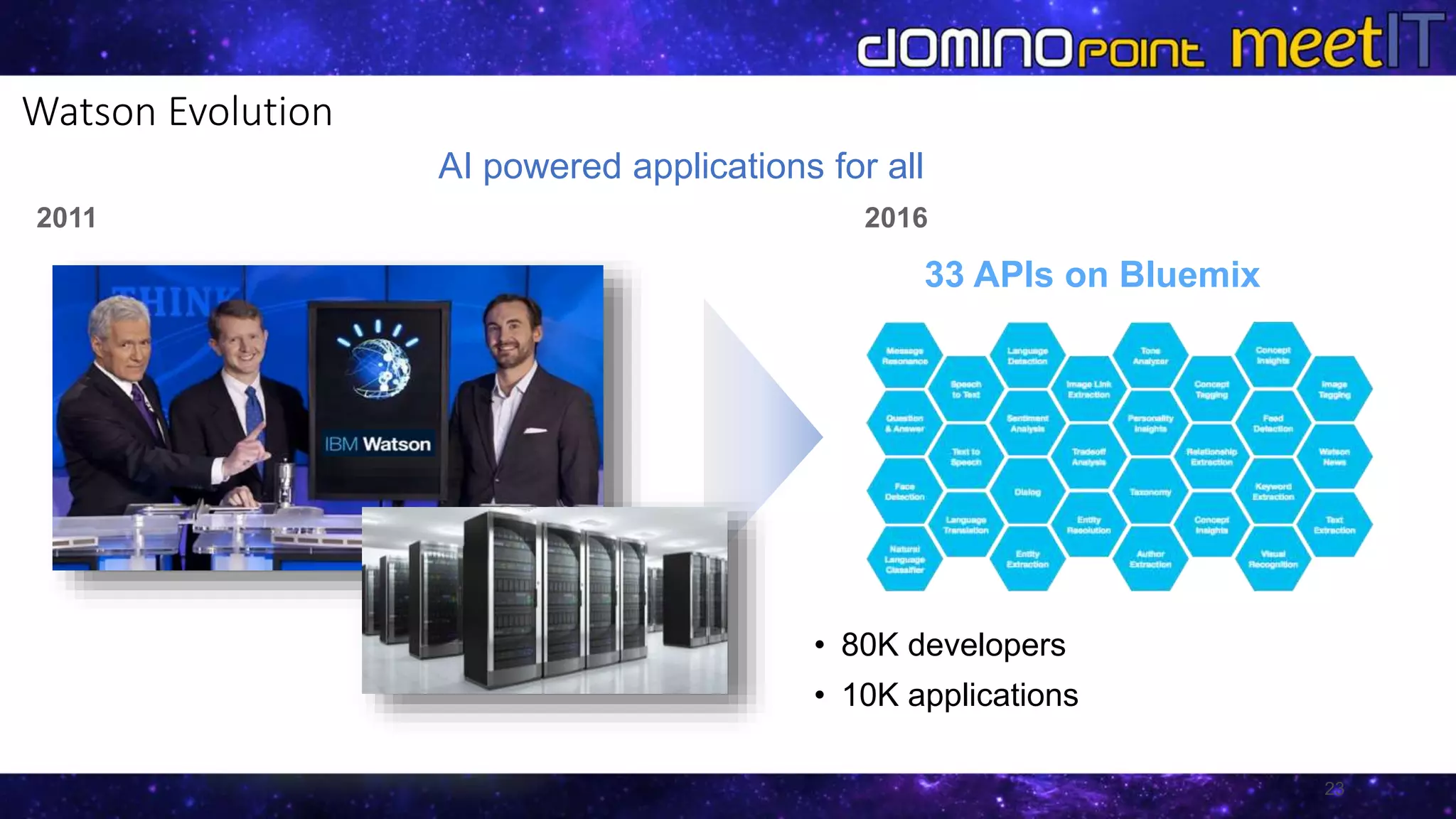 Watson Evolution
23
• 80K developers
• 10K applications
33 APIs on Bluemix
2011
AI powered applications for all
2016
 