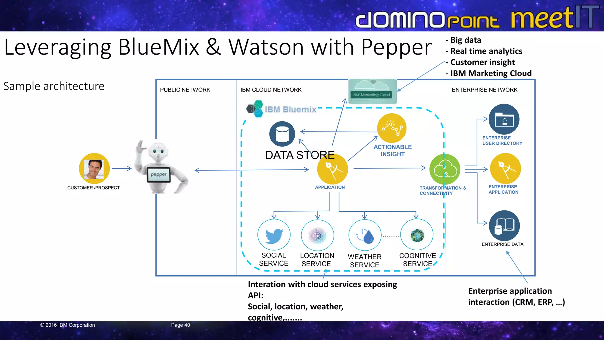 40Page© 2016 IBM Corporation
CUSTOMER /PROSPECT APPLICATION ENTERPRISE
APPLICATION
ENTERPRISE
USER DIRECTORY
ENTERPRISE DATA
TRANSFORMATION &
CONNECTIVITY
PUBLIC NETWORK IBM CLOUD NETWORK ENTERPRISE NETWORK
ACTIONABLE
INSIGHTDATA STORE
Leveraging BlueMix & Watson with Pepper
Sample architecture
LOCATION
SERVICE
COGNITIVE
SERVICE
.........
Enterprise application
interaction (CRM, ERP, …)
- Big data
- Real time analytics
- Customer insight
- IBM Marketing Cloud
Interation with cloud services exposing
API:
Social, location, weather,
cognitive,.......
WEATHER
SERVICE
SOCIAL
SERVICE
 