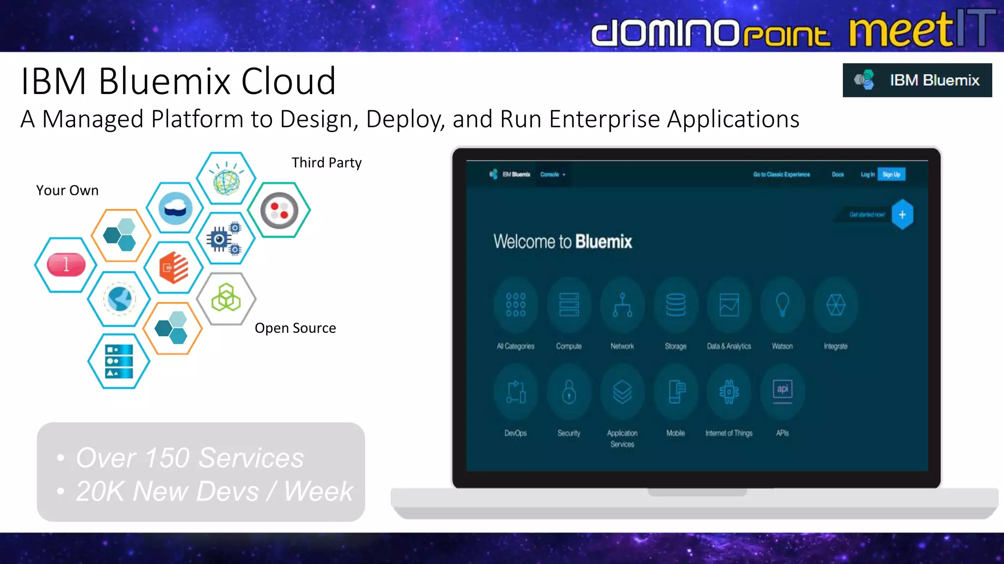IBM Bluemix Cloud
A Managed Platform to Design, Deploy, and Run Enterprise Applications
Third Party
IBM
Your Own
Open Source
• Over 150 Services
• 20K New Devs / Week
 