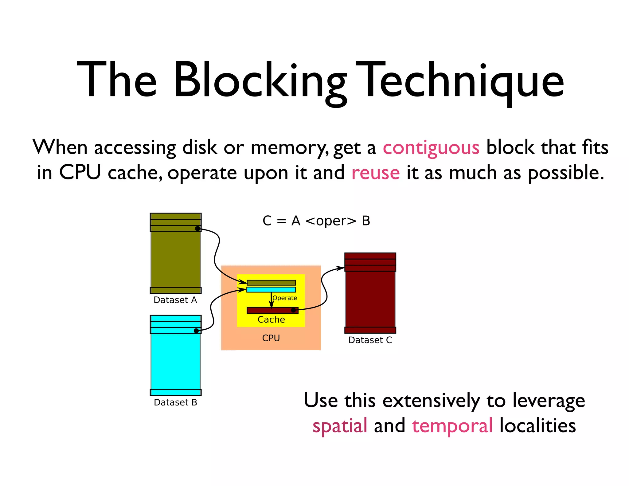 The Blocking Technique
When accessing disk or memory, get a contiguous block that ﬁts
in CPU cache, operate upon it and reuse it as much as possible.

                         




                  


                         

                                       




                            Use this extensively to leverage
                                      spatial and temporal localities
 
