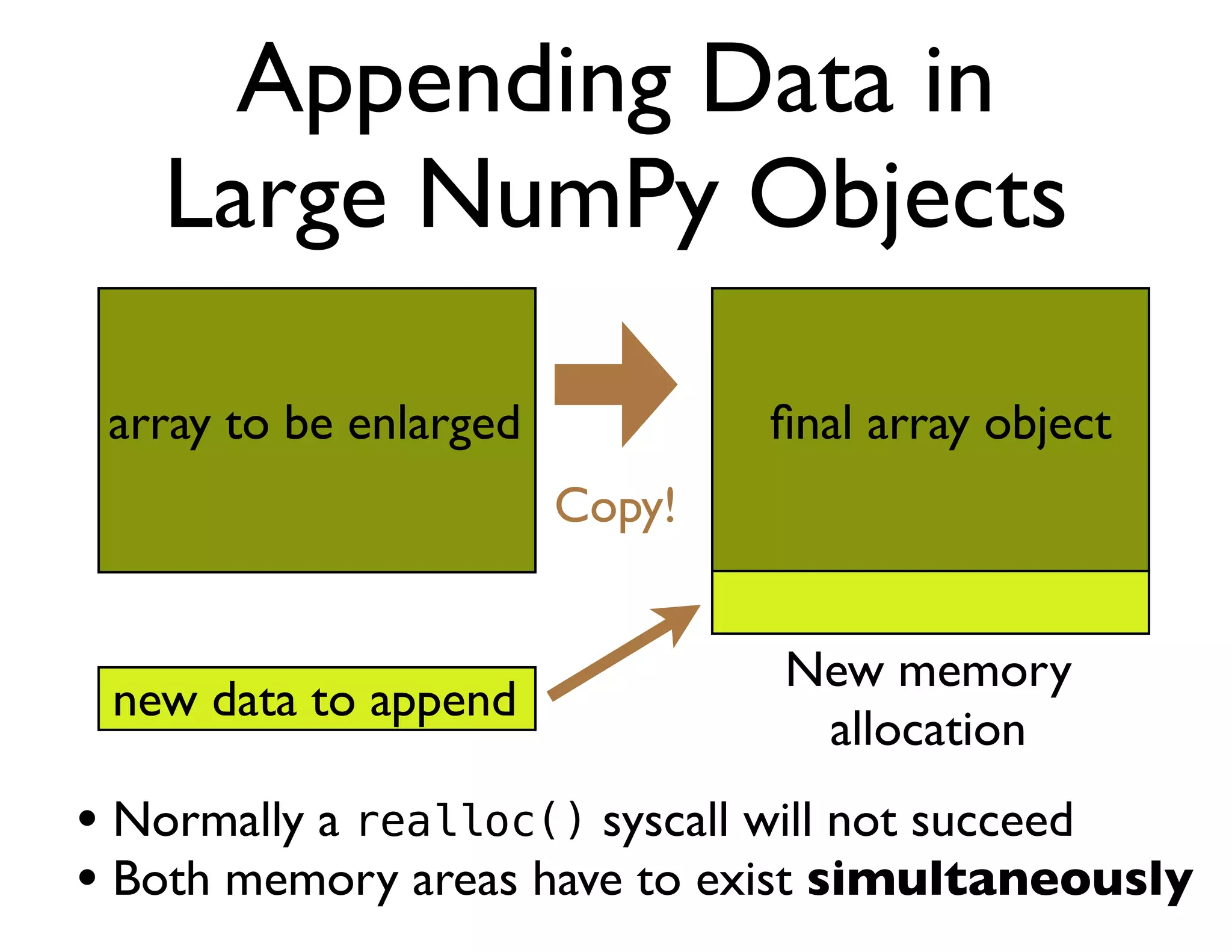 Appending Data in
   Large NumPy Objects

 array to be enlarged           ﬁnal array object
                        Copy!


                                New memory
 new data to append
                                 allocation
• Normally a realloc() syscall will not succeed
• Both memory areas have to exist simultaneously
 