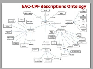 EAC-CPF descriptions Ontology
 