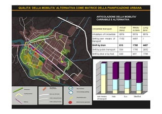 QUALITA’ DELLA MOBILITA’ ALTERNATIVA COME MATRICE DELLA PIANIFICAZIONE URBANA


                                                ARTICOLAZIONE DELLA MOBILITA’
                                                CARRABILE E ALTERNATIVA
 