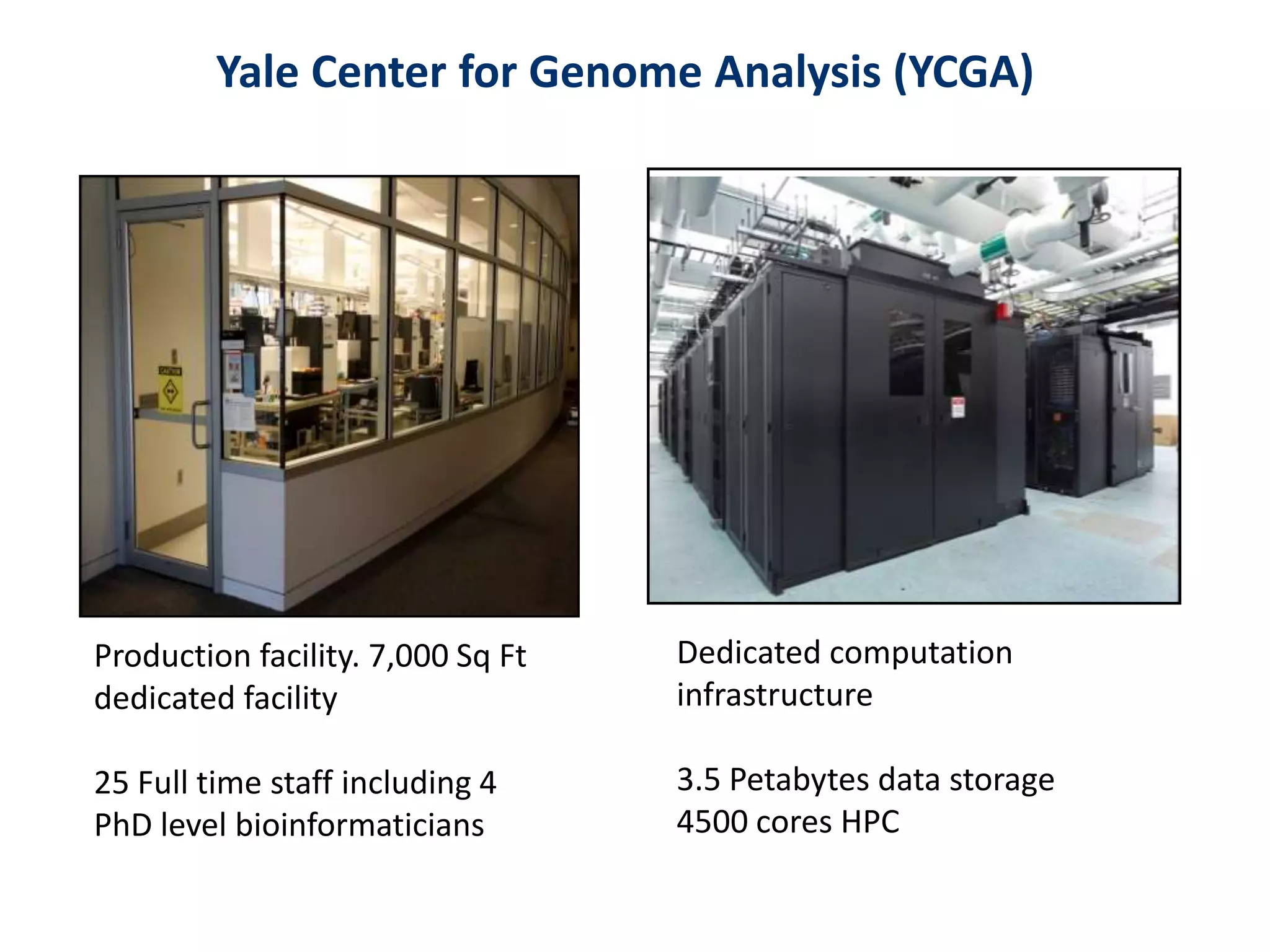 Production facility. 7,000 Sq Ft
dedicated facility
25 Full time staff including 4
PhD level bioinformaticians
Yale Center for Genome Analysis (YCGA)
Dedicated computation
infrastructure
3.5 Petabytes data storage
4500 cores HPC
 