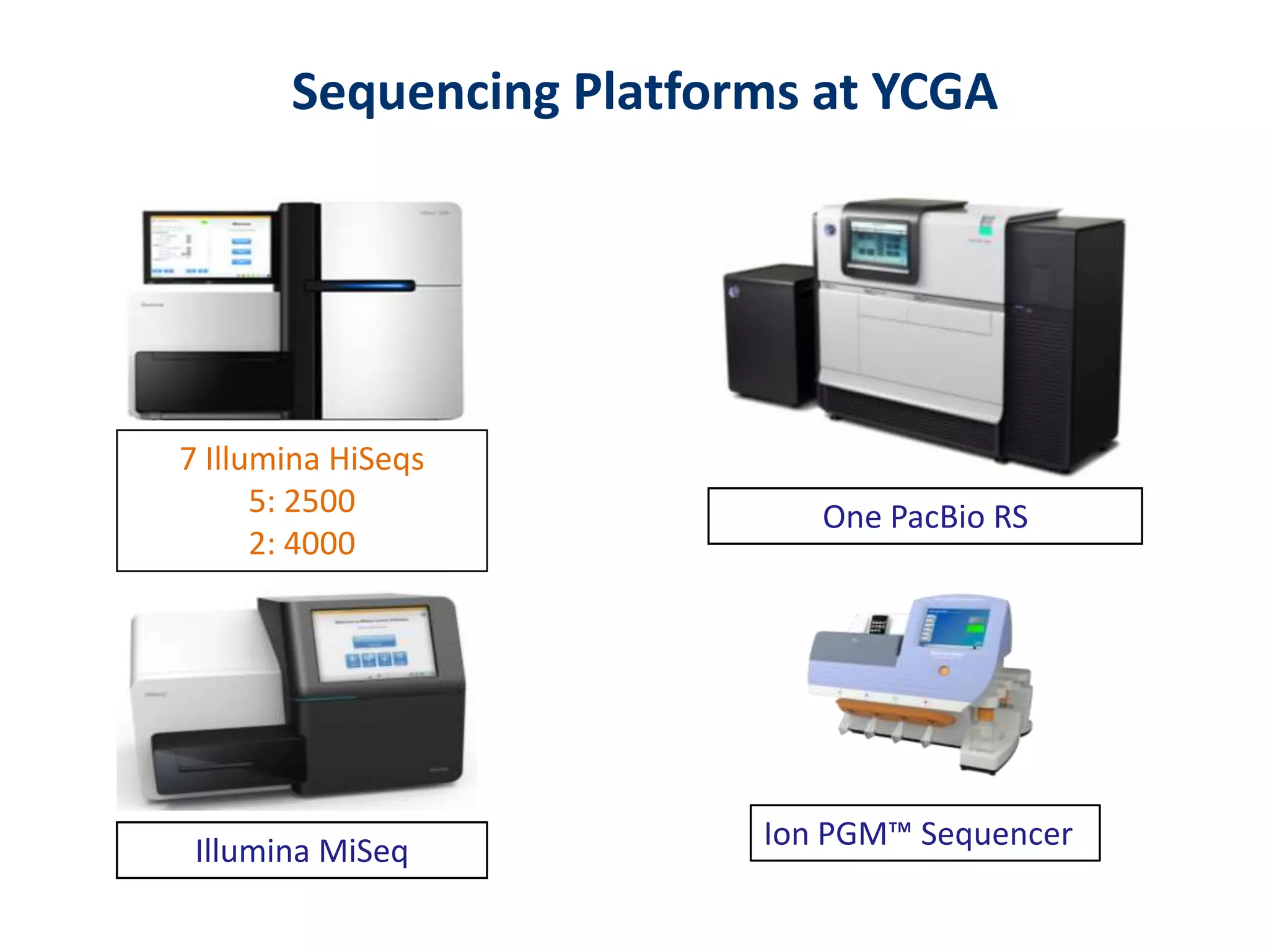 7 Illumina HiSeqs
5: 2500
2: 4000
One PacBio RS
Illumina MiSeq Ion PGM™ Sequencer
Sequencing Platforms at YCGA
 