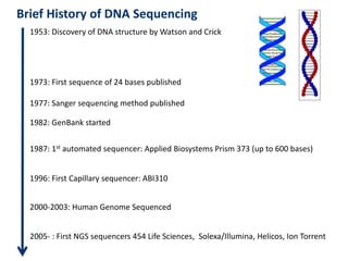 Brief History of DNA Sequencing
1953: Discovery of DNA structure by Watson and Crick
1973: First sequence of 24 bases publ...