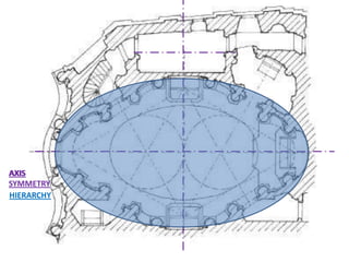 AXIS
SYMMETRY
HIERARCHY

 
