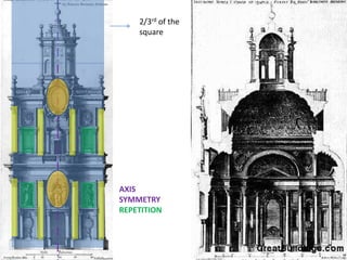 2/3rd of the
square

AXIS
SYMMETRY
REPETITION

 