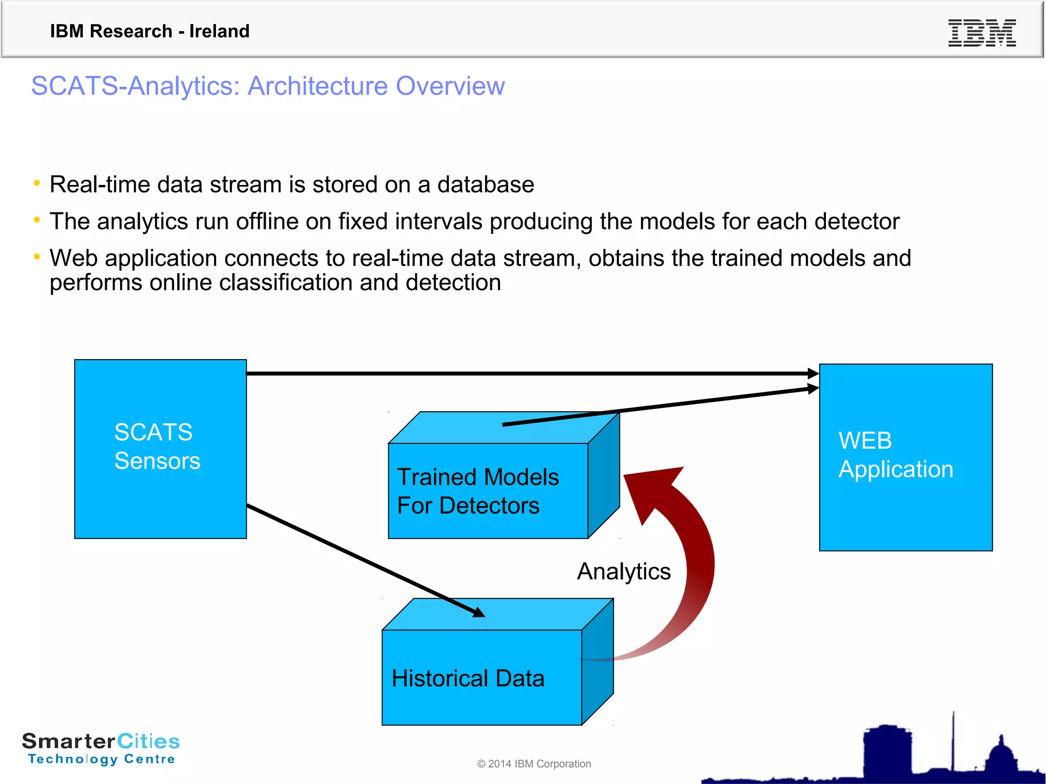 © 2010 IBM Corporation
IBM Research - Ireland
© 2014 IBM Corporation
SCATS-Analytics: Architecture Overview
• Real-time data stream is stored on a database
• The analytics run offline on fixed intervals producing the models for each detector
• Web application connects to real-time data stream, obtains the trained models and
performs online classification and detection
Historical Data
SCATS
Sensors
Trained Models
For Detectors
Analytics
WEB
Application
 