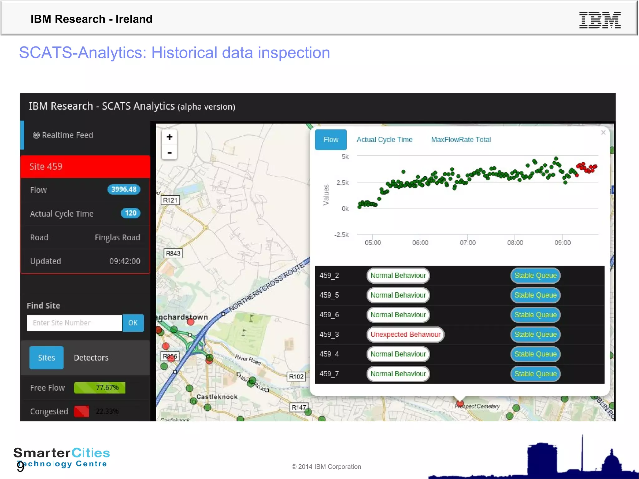 © 2010 IBM Corporation
IBM Research - Ireland
© 2014 IBM Corporation9
SCATS-Analytics: Historical data inspection
 