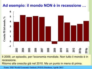 Il 2009, un episodio, per l’economia mondiale. Non tutto il mondo è in
recessione.
Ritorno alla crescita già nel 2010. Ma un punto in meno di prima.
Ad esempio: il mondo NON è in recessione …
Fonte: IMF World Economic Outlook (WEO) Database, Aprile 2013
-1
0
1
2
3
4
5
6
2003
2004
2005
2006
2007
2008
2009
2010
2011
2012
2013p
2014p
CrescitaPildelmondo,%
9
 