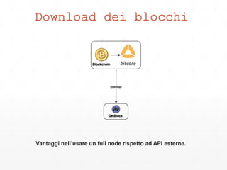 Download dei blocchi
Vantaggi nell’usare un full node rispetto ad API esterne.
 