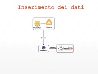 Inserimento dei dati
 