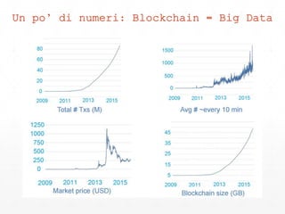 Un po’ di numeri: Blockchain = Big Data
 